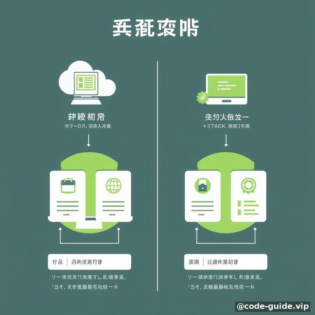技术对比分析-2