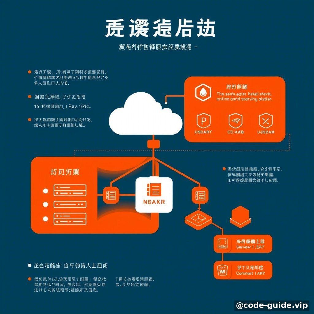 服务器部署方案-1