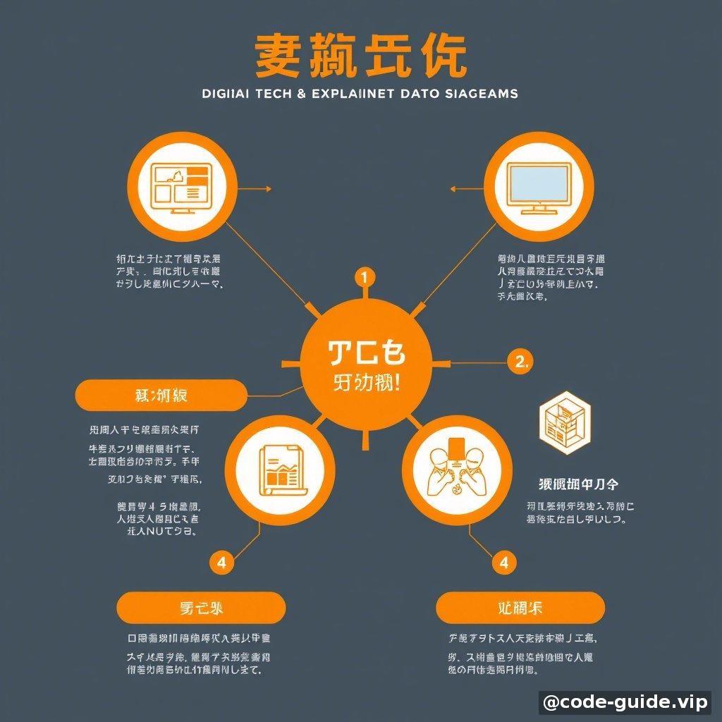 三、核心概念:用生活中的例子,讲懂关键技术点