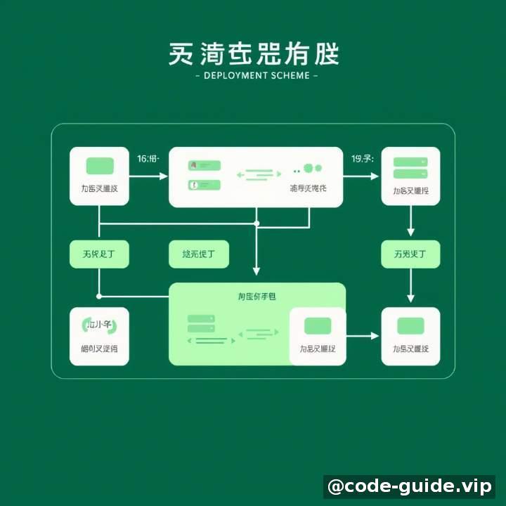 服务器部署方案-1