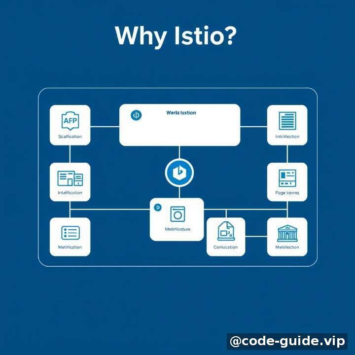 引言：为什么是 Istio？