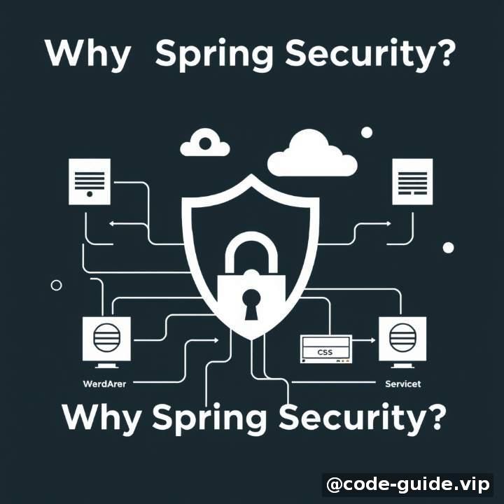 开篇：为什么需要 Spring Security？