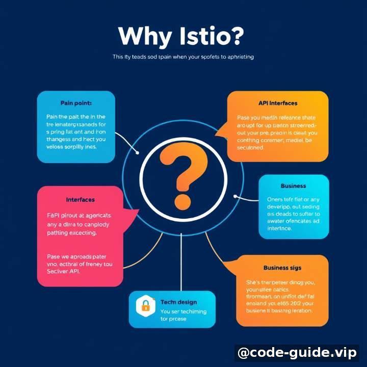 为什么需要Istio？我们的痛点场景