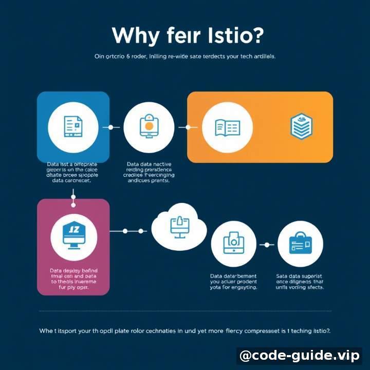 技术方案:为什么选择 Istio?