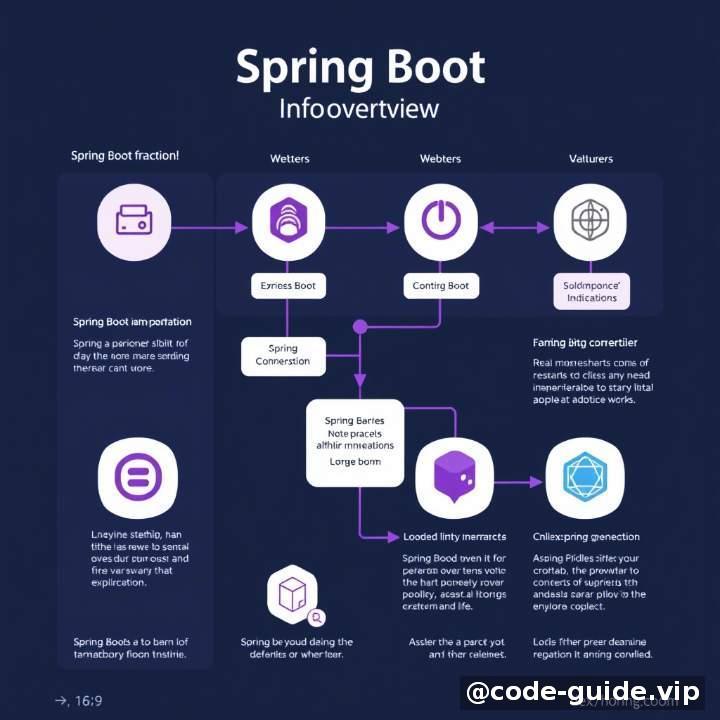 开篇:Spring Boot 是什么?它能做什么?