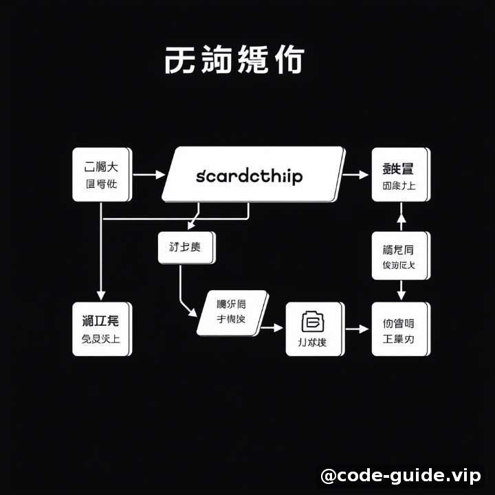 问题描述：从架构设计到落地中的“血泪”经历