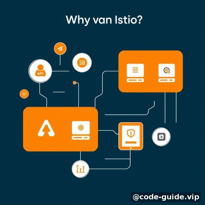 技术选型:为什么选择 Istio?