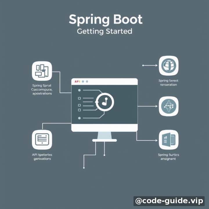 二、我们的解决方案:Spring Boot 快速上手