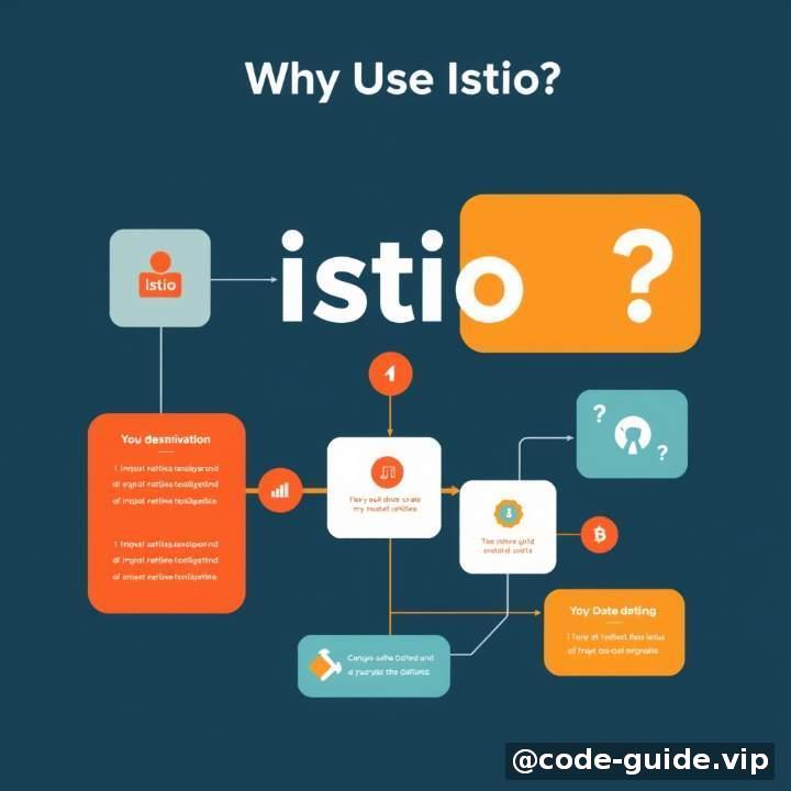 引言:为什么要用 Istio?