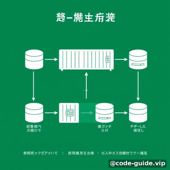 负载均衡配置-1