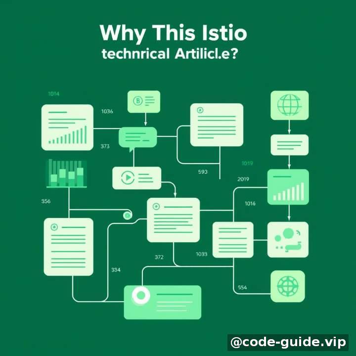 引言：为什么我要写这篇关于 Istio 的技术文章？