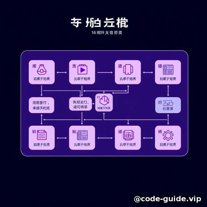 微服务架构示意图-2