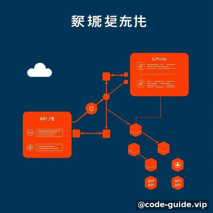 服务器部署方案-2