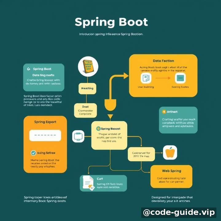 开篇:Spring Boot是什么?它有什么用?