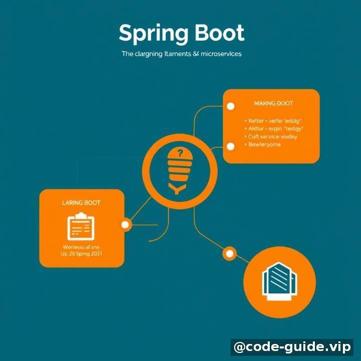解决方案：为什么选 Spring Boot？